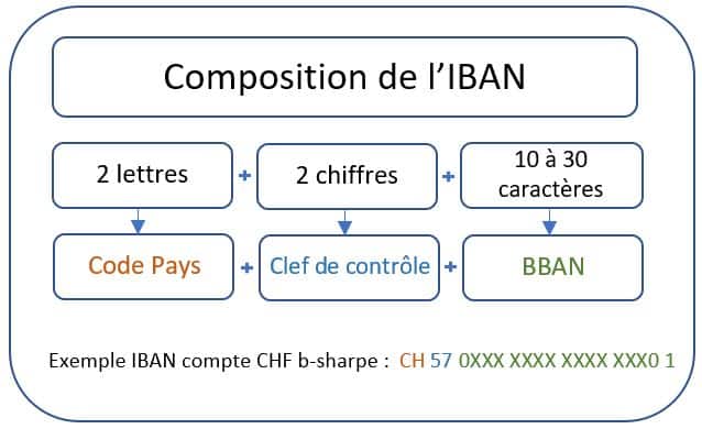 Schema 1 Schema 1