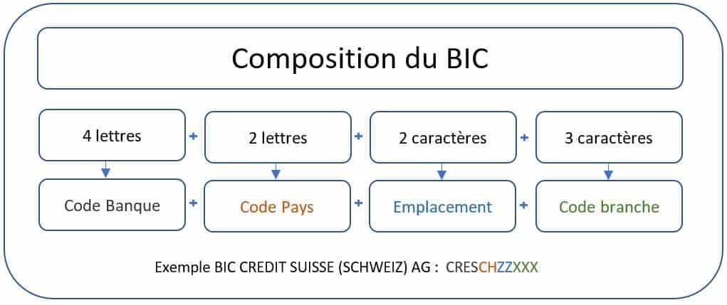 Schema 2 Schema 2